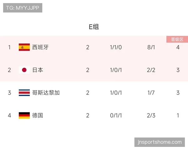 2026世界杯F组积分榜最新排名情况