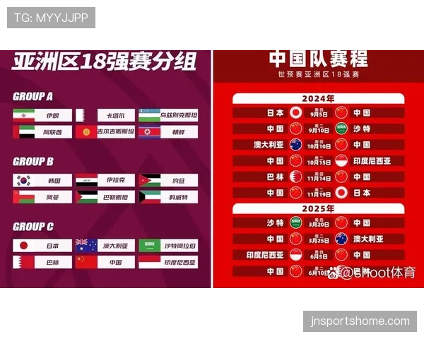 2026世界杯48队如何分组出线